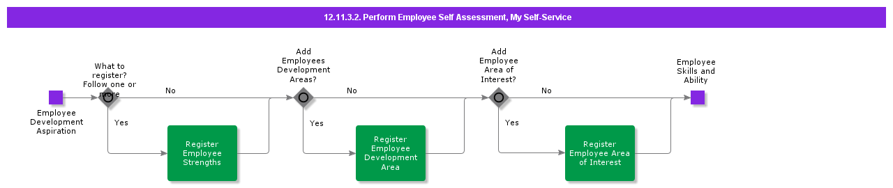 PaerformEmployeeSelfAssesmentCasual