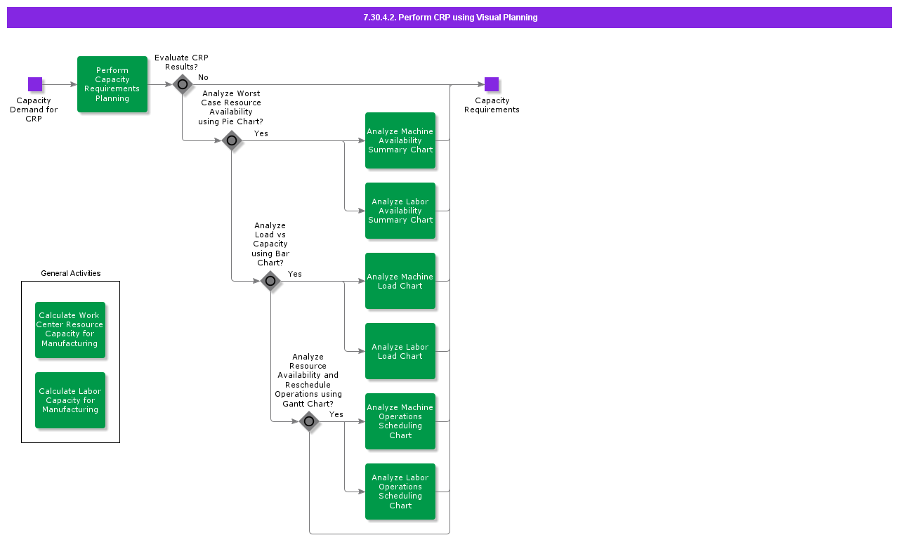 PerformCRPusingVisualPlanning