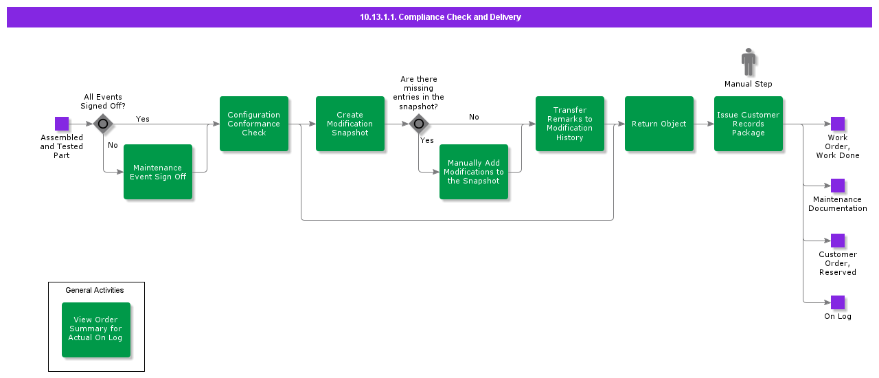 PerformQualityAssurance