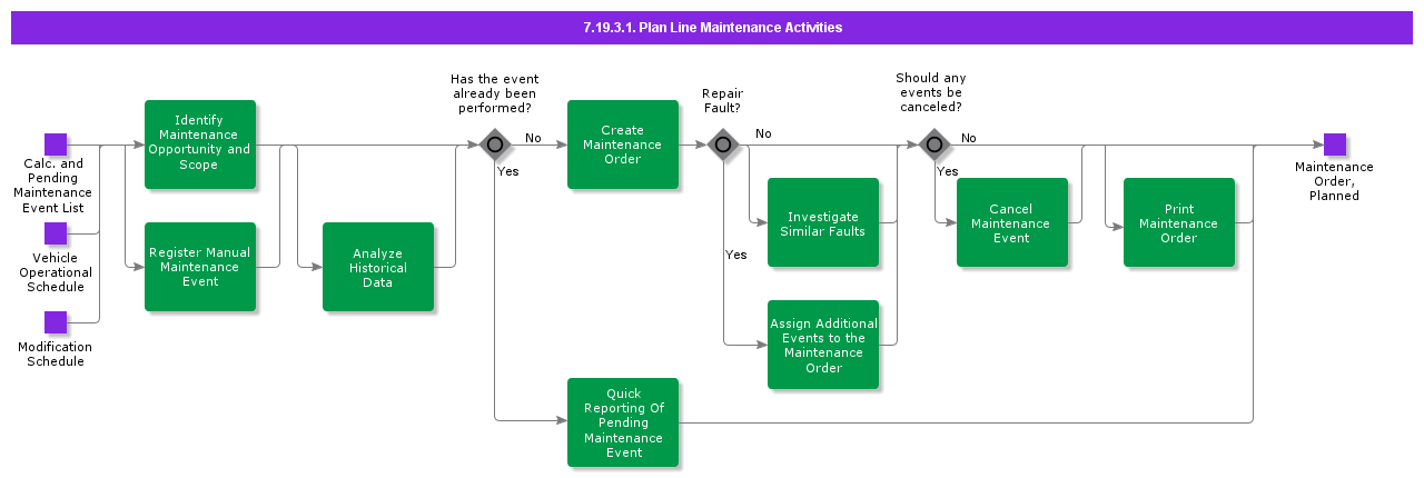 PlanLineMaintenanceActivities