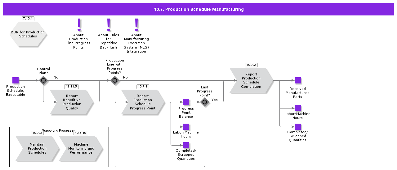 ProductionScheduleManufacturing