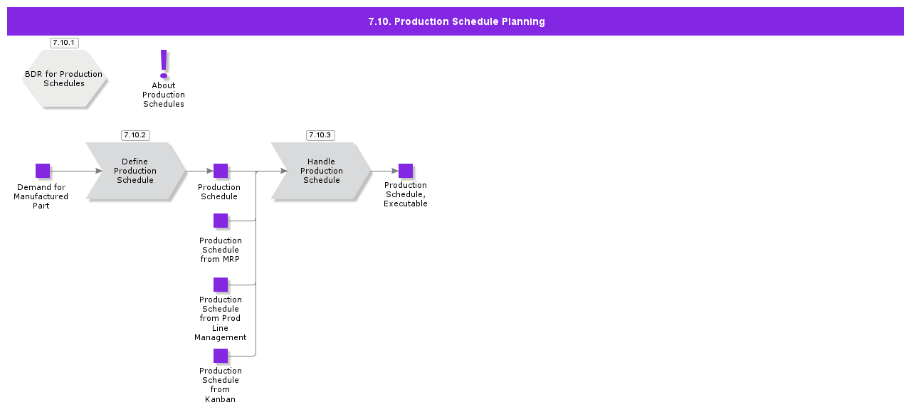 ProductionSchedulePlanning