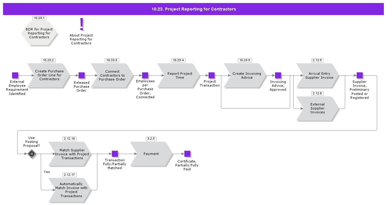 ProjectReportingForContractors
