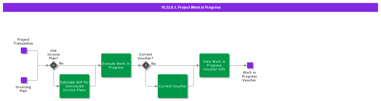 ProjectWorkinProgress