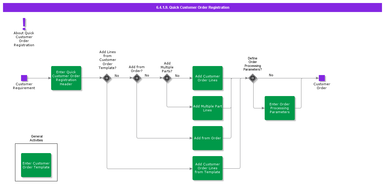 QuickCustomerOrderRegistration