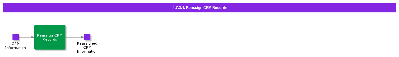 ReassignCRMRecords