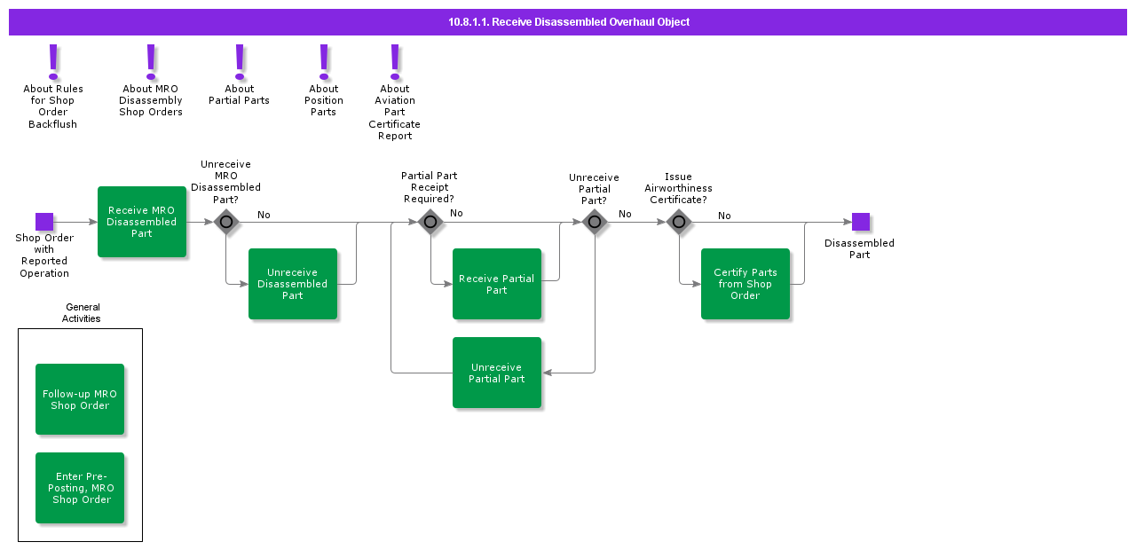 ReceiveDisassembledOverhaulObject