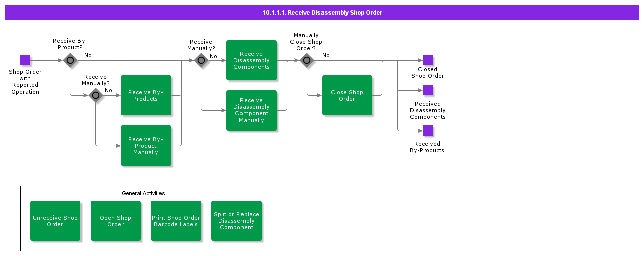 ReceiveDisassemblyShopOrder