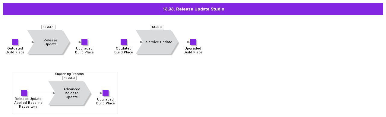 13.33 Release Update Studio