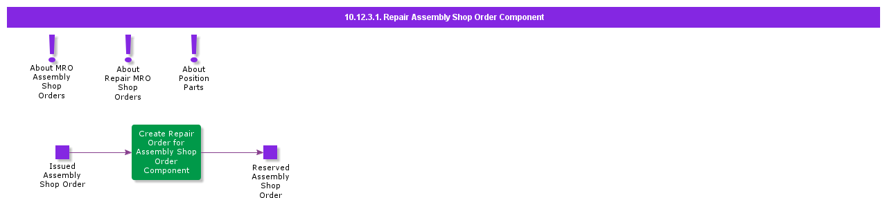 RepairAssemblyShopOrderComponent