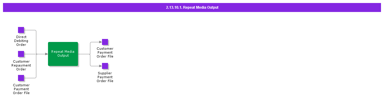 RepeatMediaOutput