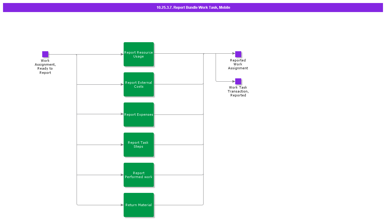 ReportBundleWorkTaskMobile