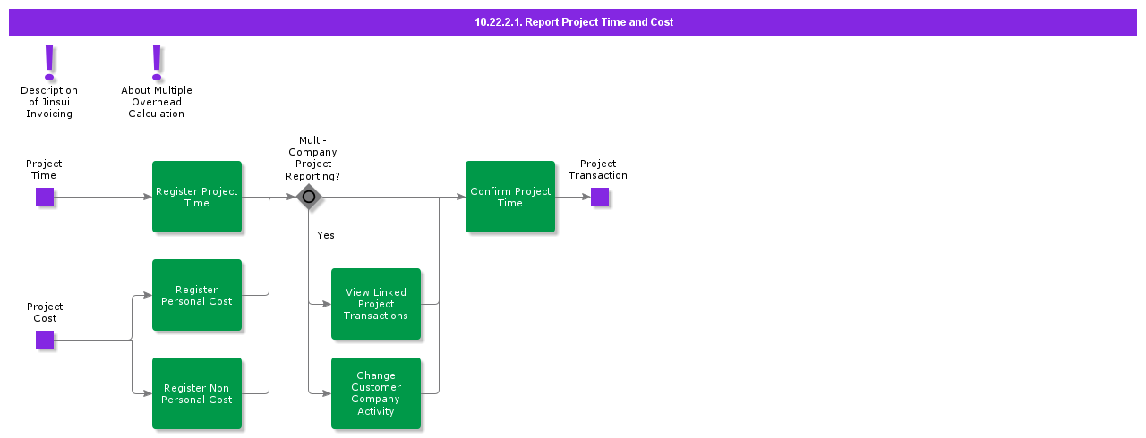 ReportProjectTimeandCost