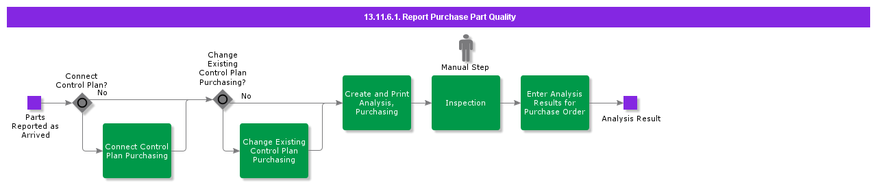 ReportPurchasePartQuality