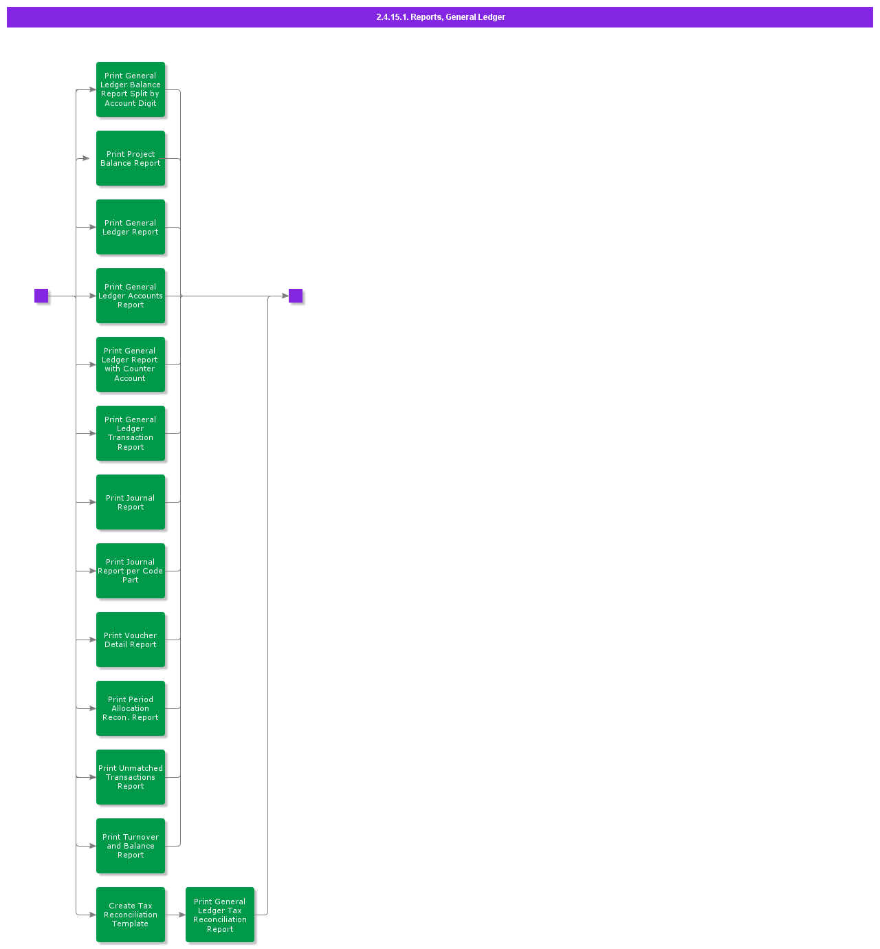 ReportsGeneralLedger