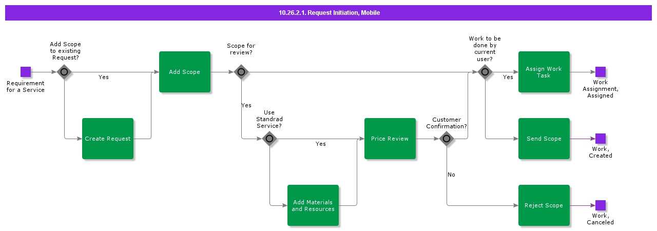 RequestInitiationMobile