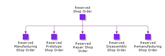 ReservedShopOrder