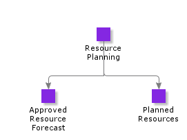 ResourcePlanning