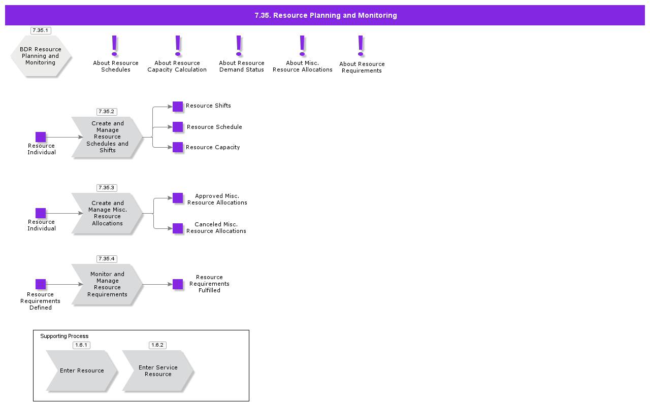 ResourcePlanningandMonitoring