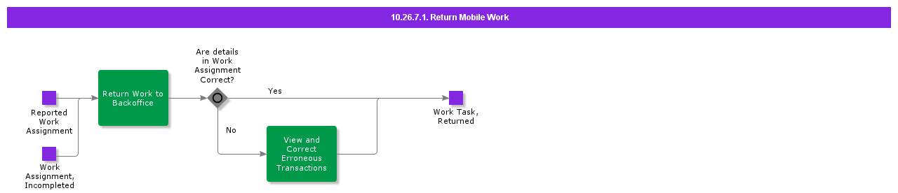 ReturnMobileWork