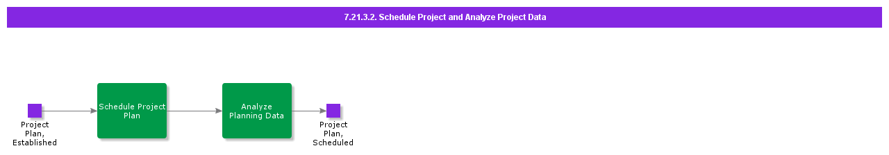 ScheduleProjectAndIntegrateProjectData