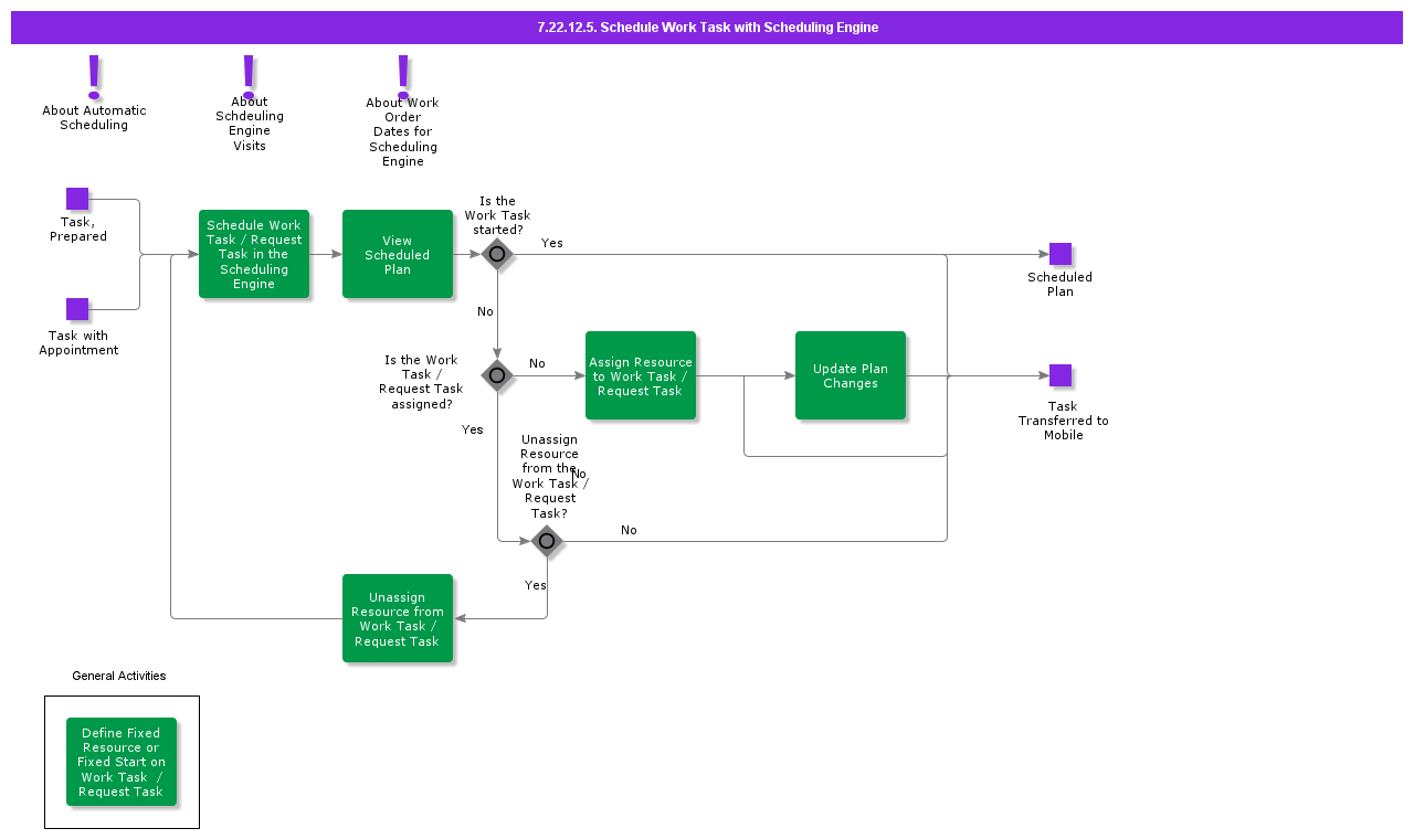 ScheduleWOWith360Scheduling