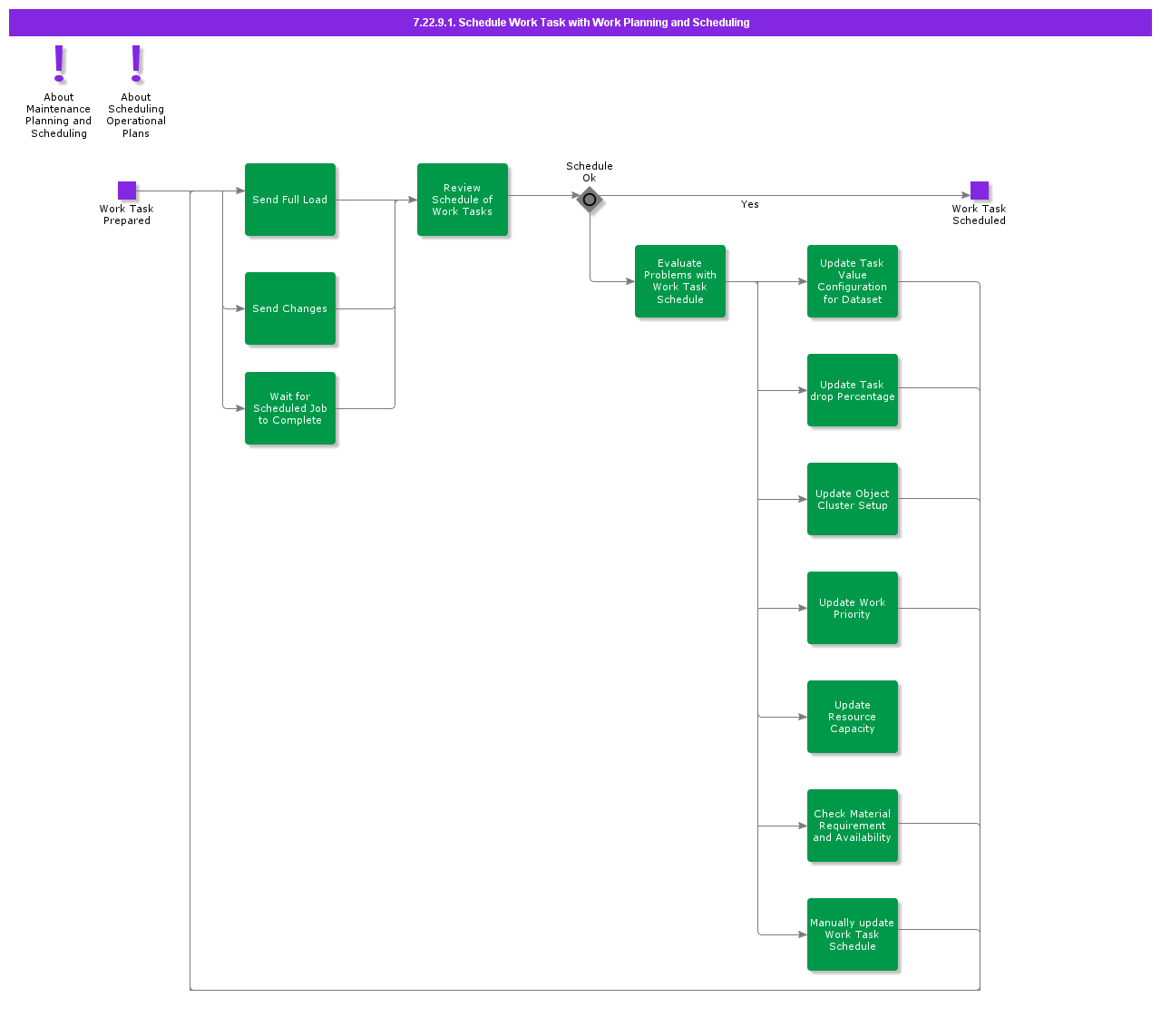 ScheduleWorkTaskwithWorkPlanningandScheduling