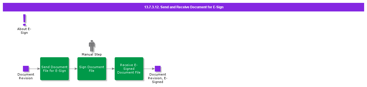 SendandReceiveDocumentforESign