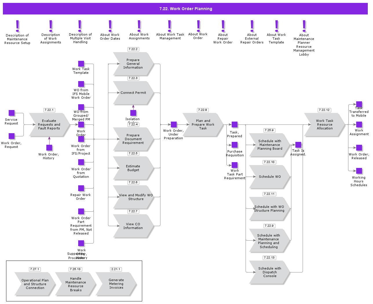 ServiceWOProcessing