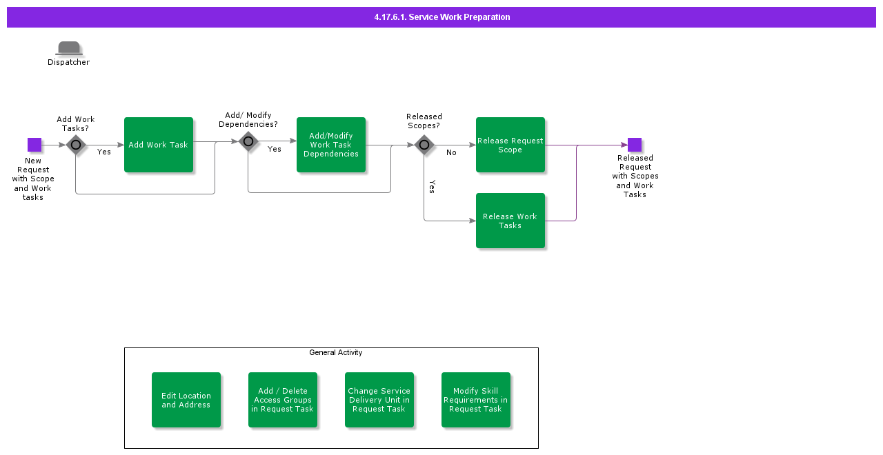 ServiceWorkPreparation