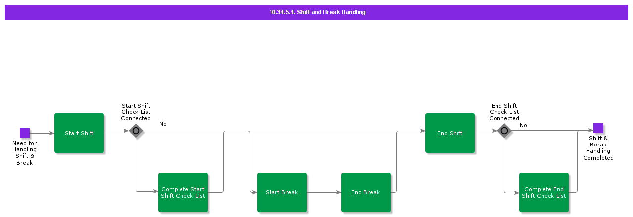 ShiftandBreakHandling