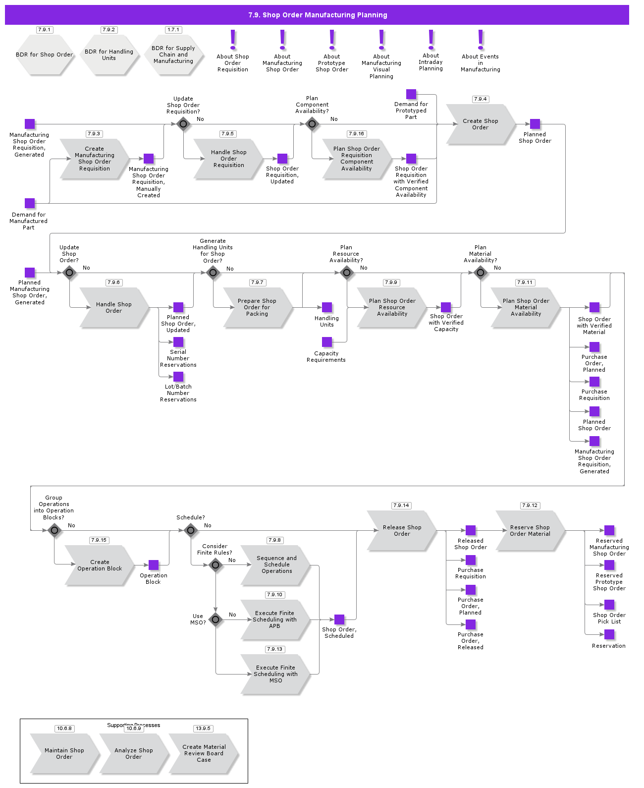 ShopOrderPlanning