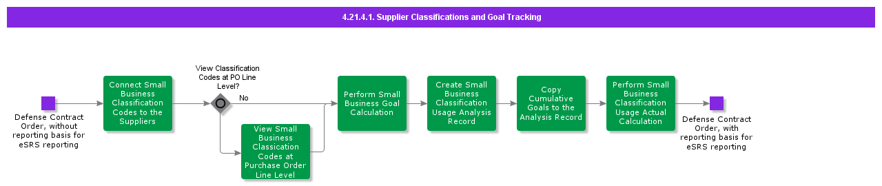 SupplierClassificationsandGoalTracking