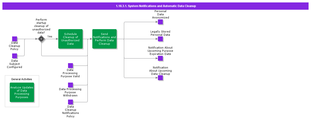 SystemNotificationsAndAutomaticDataCleanup