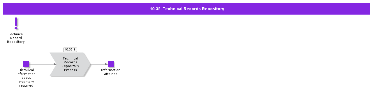 TechnicalRecordsRepository