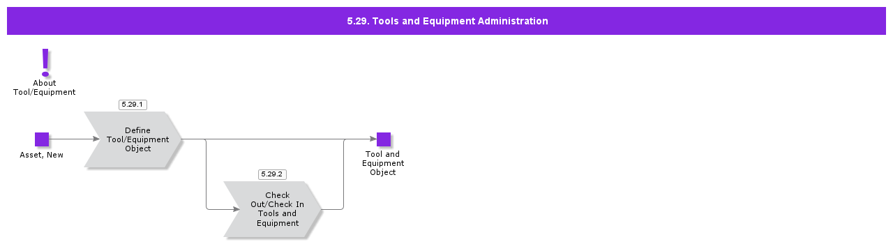 ToolsAndEquipmentAdministration