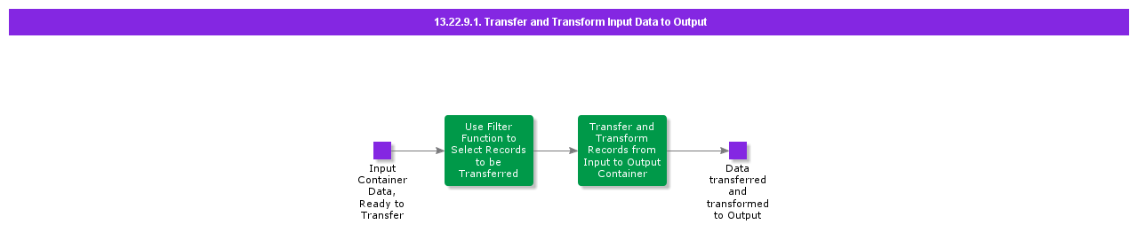 TransferandTransformInputDatatoOutput