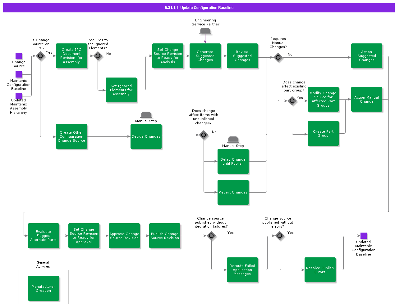 UpdateConfigurationBaseline