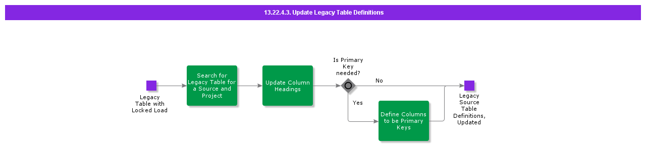 UpdateLegacyTableDefinitions