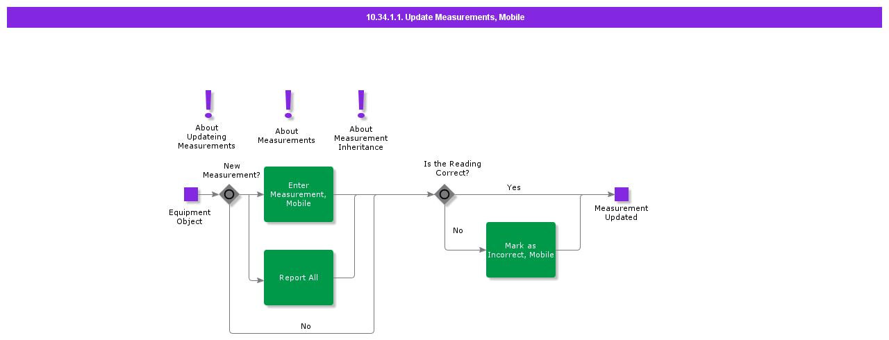 UpdateMeasurementsMobile