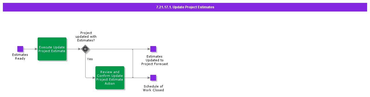 UpdateProjectEstimates