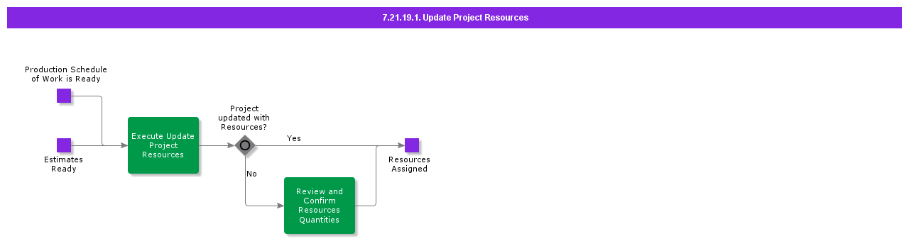 UpdateProjectResources