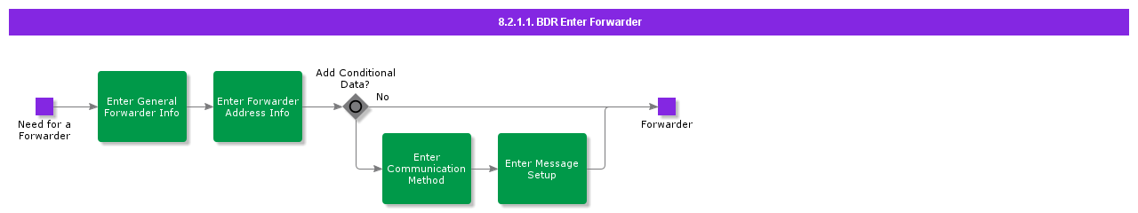 bdrenterforwarder