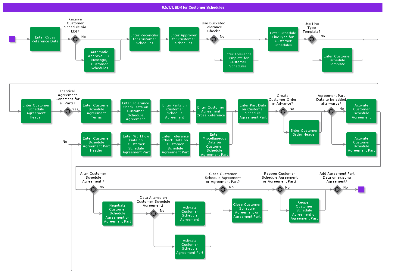 bdrforcustomerscheduling