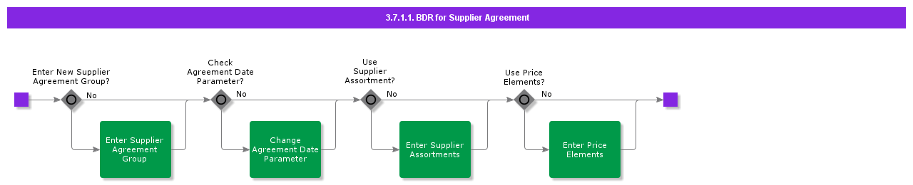bdrforsupplierblanket