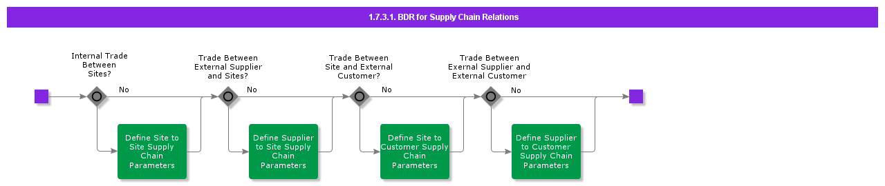 bdrforsupplychainrelations