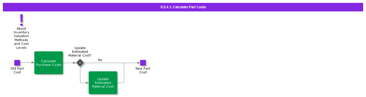 calculatepartcosts