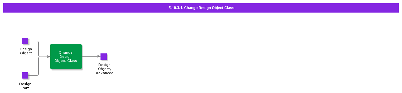 changedesignobjectclass