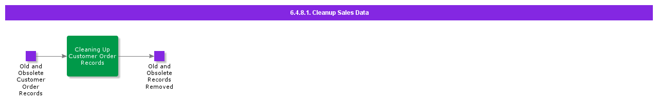 cleanupsalesdata