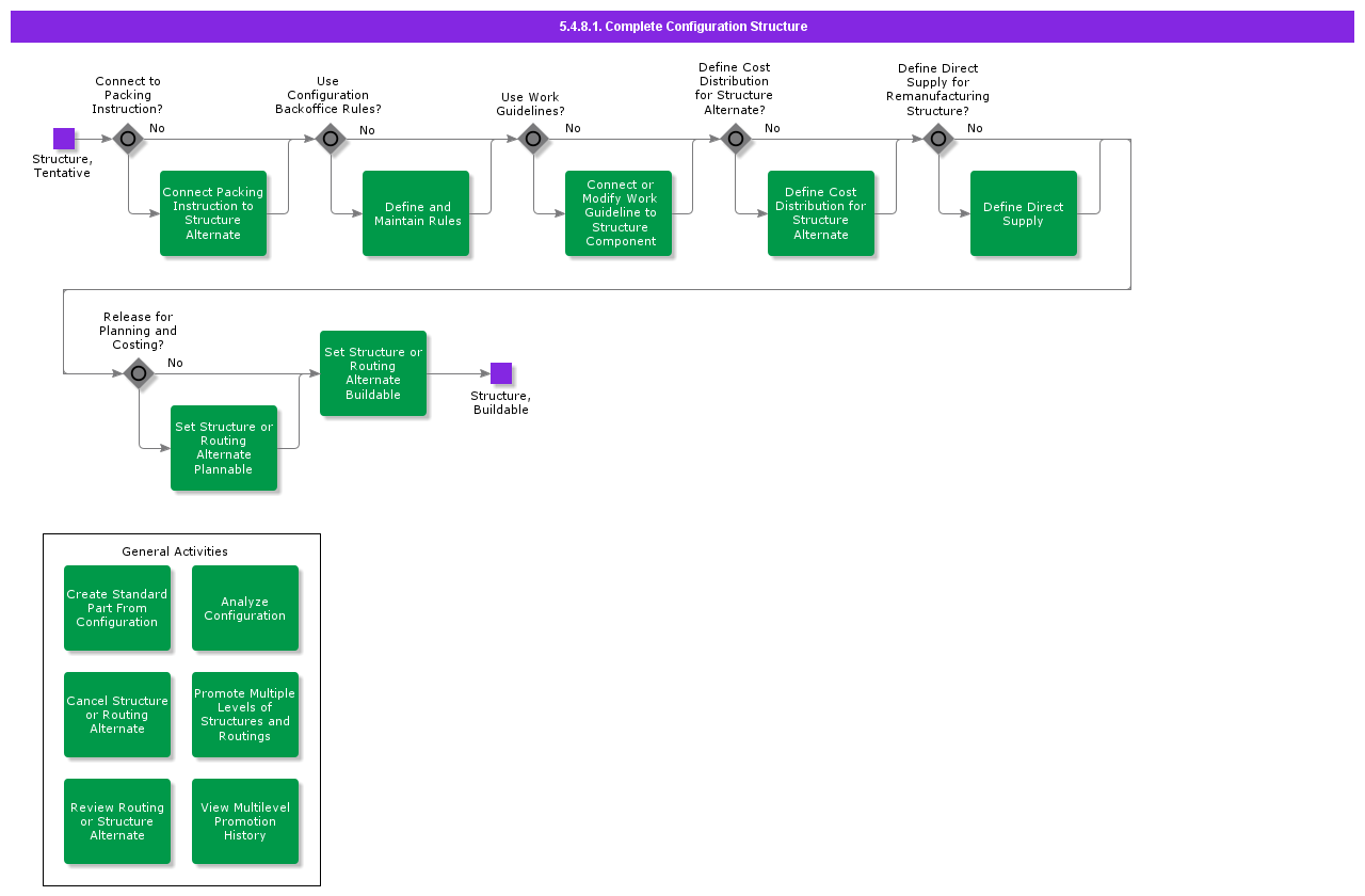 completeconfigurationstructure